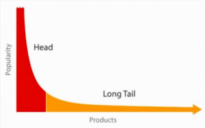 The Long Tail Effect